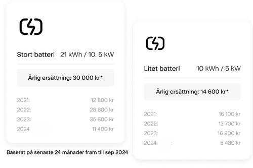 Battery-infographicSEP24